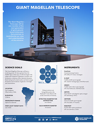 Handouts: Giant Magellan Telescope Science Goals and Instruments