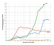 COVID-19 Rates in NOIRLab Communities