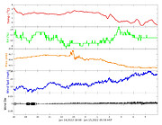 Pressure Change from Tonga Eruption