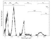 Discovery Narrows the Gap Between Planets and Brown Dwarfs