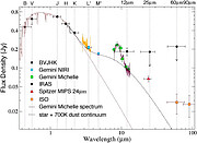 Astronomers Spot Evidence for Colliding Planet Embryos in Famous Star Cluster