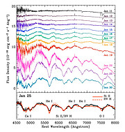 Catching the Light of a Baby Supernova