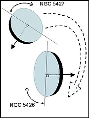 Twin Galaxies in a Gravitational Embrace