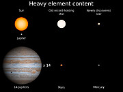 Tiny Old Star Has Huge Impact