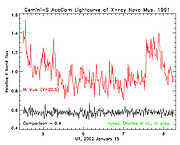 Light curve of XN Mus 199