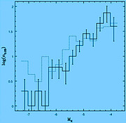 Completeness-corrected MK luminosity functions