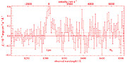 Unbinned GMOS-South spectra of the GLARE objects