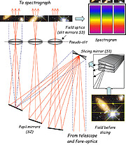 Schematic of the GNIRS IFU