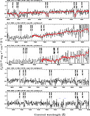 Representative GDDS spectra in the range of 1.599 < z < 1.968