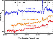 Three template composite spectra