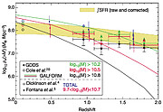 Mass density in stars versus redshift