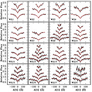 Spectral line profiles of the hydrogen Balmer lines of 16 white dwarfs in the open star cluster NGC 2099