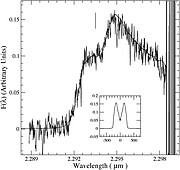 The CO 2-0 first overtone rotational-vibrational bandhead for source 268 in M17.