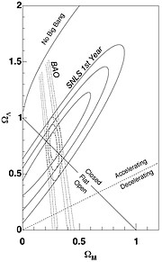 Gemini's Nod-&-Shuffle Provides Critical Deep Spectroscopic Data for Supernova Legacy Survey