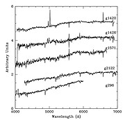 Normalized globular cluster spectra that have been offset by one unit