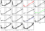 Spectra extracted in steps along the slits