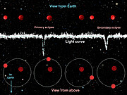 Gemini Finds Young Binary Dwarf Pair is Large and Hot