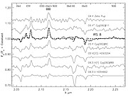 Comparison of the normalized and modeled spectrum of IRS 8