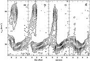 Position-velocity (P-V) cuts of the [S IV] line at right ascensions