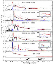 Optical and near-infrared spectra of five z ~ 6 quasars of the Jiang et al. sample