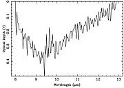 Plot of the 8-13 micron silicate absorption band optical depth extracted from the mid infrared spectrum