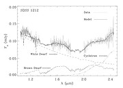 GNIRS near-infrared spectrum with the best model fit