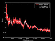 GMOS-South spectrum of the light echo from SNR 0509-67.5