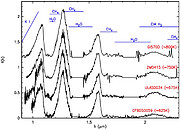 Spectral sequence with the coolest T-dwarfs and the two ammonia-bearing brown dwarfs