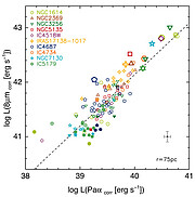 Imaging of LIRGs within the program sample