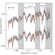 Arbitrarily scaled copies of the NIFS spectrum