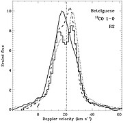 Spectral tracings of the 12-CO 1-0 emission line profile in the shell of Betelgeuse