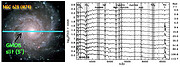 Unveiling Galaxy Bulge Formation with Gemini/GMOS