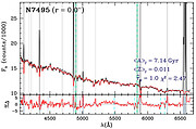 Unveiling Galaxy Bulge Formation with Gemini/GMOS