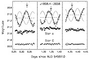 GMOS r’ band light curve of source compared to a reference star