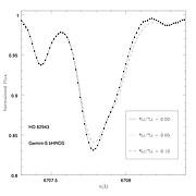 Spectrum of the known extrasolar planet host star