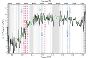 Deep GNIRS spectrum of 1255-0