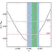 Reduced χ2 vs. continuum redshift