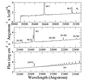 K−band spectrum extracted from the central 2.5 arcsecond diameter of the NIFS field-of-view