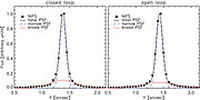 Using Open-Loop Adaptive Optics to Measure Black Hole Masses