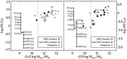 Optical and near-infrared comparison between mass (M) and mass-to-light ratio (M/L)