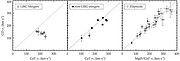 Comparison of optical (CaT) and near-IR (CO 2.29μm) σ◦