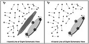 Different perspectives on the centers of galaxies