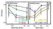 GCLASS clusters