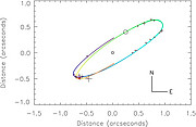 Orbit of the 2007 TY430 binary