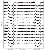 Spectral light curves with the central wavelengths marked and a linear trend in time removed