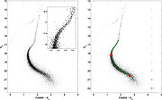 Color–magnitude diagram of NGC 1851