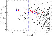 Color–magnitude diagram of all galaxies detected in the GMOS images