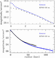 Surface brightness profile of the brightest cluster galaxy in Abell 85.