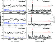 Light curves and Fourier amplitude spectra for the three new pulsating low-mass white dwarfs