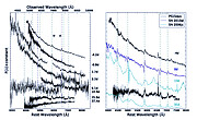 Spectra of PS15dpn from the combined GMOS, PESSTO and SNIFS campaign